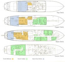 TITAN - The Interior Layout